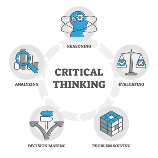 List of different skills in a circle surrounding the words critical thinking